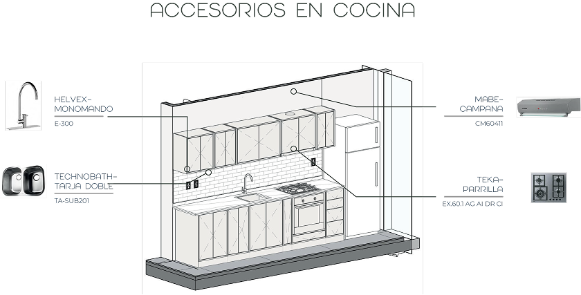 Acabados Baño
